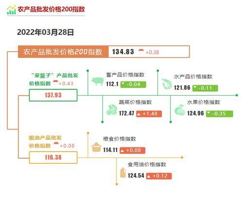 農林牧漁突發暴漲2.58%，反彈還是反轉？深度解讀背后邏輯